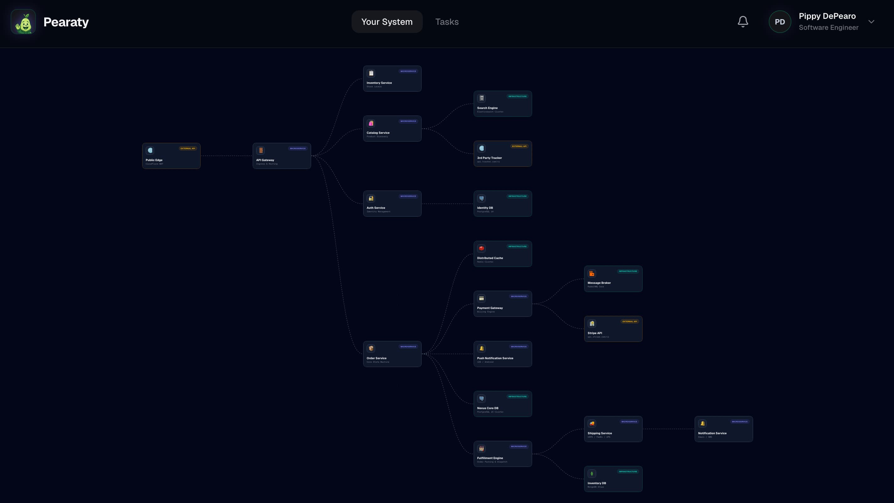 Pearaty System Map